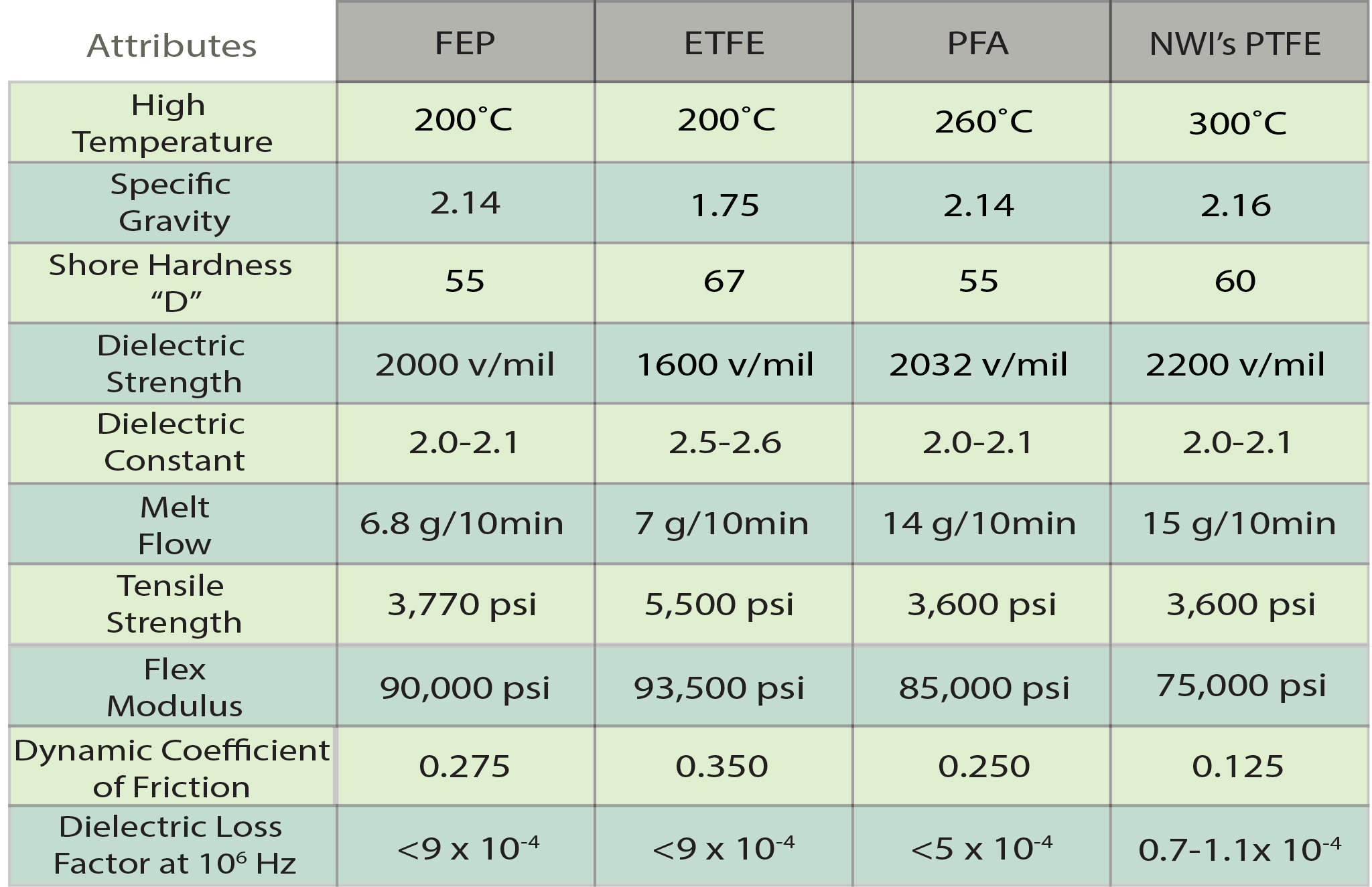 Selecting The Best Cable Materials For Extreme Temperatures | Northwire ...